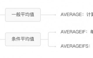 excel平均值函数使用方法（教你怎么快速求平均值）