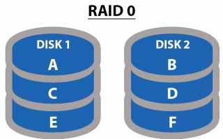 raid5需要几块硬盘（磁盘阵列需要几块硬盘）