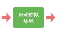 conda创建虚拟环境命令(conda怎么创建虚拟环境)