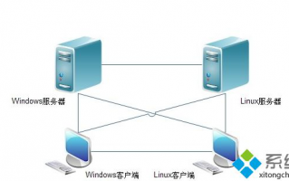 win7系统如何配置samba服务器