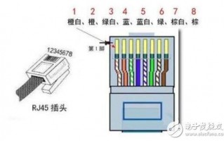 网线水晶头顺序图（网线水晶头接法口诀）
