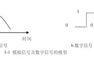 数字信号的特点是什么（数字通信系统简单介绍）
