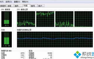 电脑开启地下城之后cpu占用高怎么回事？电脑玩地下城cpu占用过高的解决方法