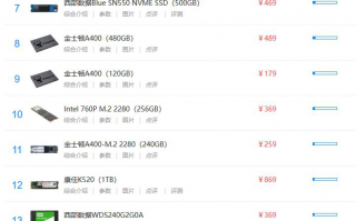 固态硬盘性能排行_2020年ssd固态硬盘排行榜