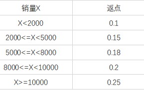 excel中if嵌套函数的使用方法（如何进行if函数嵌套）