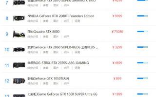 现在显卡排名_2020年目前显卡排行