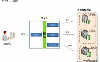 前置机是什么意思，前置机是服务器还是电脑终端