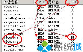 w3wp进程占用cpu资源过高_w3wp进程占用cpu过高的解决方法