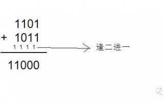 如何通俗的理解二进制的意义（二进制最简易理解）