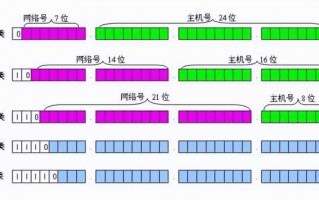 b类IP地址的范围是多少（快速了解IP地址分类知识）