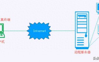 telnet命令怎么用（telnet命令的用途）