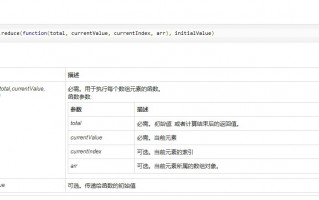 js reduce去重(reduce对象数组去重方法)
