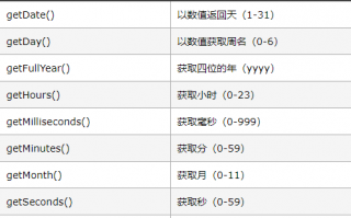 js获取当前年月日(获取当前时间yyyy-mm-dd)
