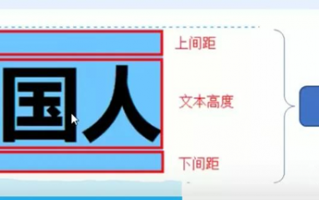 css行间距属性设置(css行高line-height属性介绍)