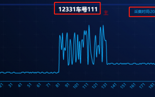 echarts主副标题位置设置（主副标题位置分开调整教程）