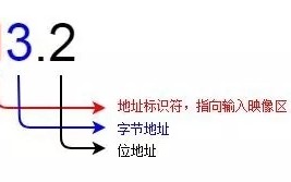 DINT什么数据类型（PLC的基本数据类型及其使用）