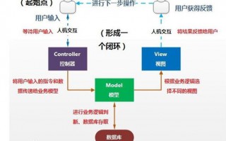 axios基本使用(axios是什么)