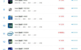 i5 cpu性能排行_i5cpu型号排名2020年5月