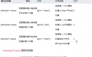 css3属性选择器有哪几种，css属性选择器怎么用