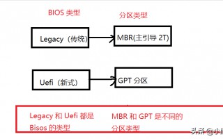 固态硬盘分区选mbr还是gpt（快速了解mbr和gpt的区别）