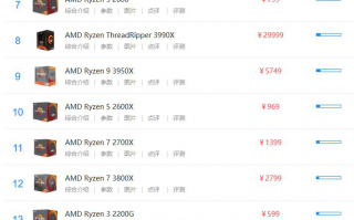 amd cpu性能排行_amd处理器性能排行2020