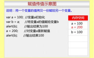 javascript基本数据类型和引用数据类型的区别