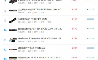 内存性能天梯_2020内存条性能排行