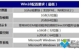 笔记本电脑安装win10系统后变很卡很慢的解决方法