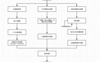 c阶乘公式怎么算（c语言实现数的阶乘方法）