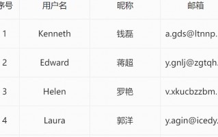css鼠标事件hover详解（教你如何调试hover事件）