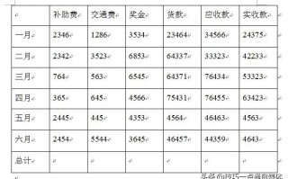 word表格计算式自动计算（教你表格怎么弄自动计算）