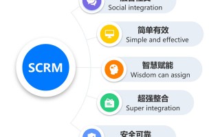 SCRM系统是什么意思（SCRM对企业有什么用）