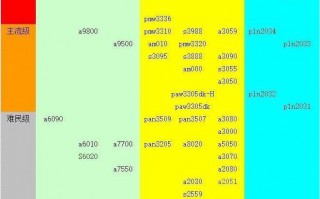 鼠标传感器天梯图2020_2020鼠标传感器天梯图
