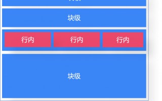 html中行内元素有哪些标签（块级元素是什么）