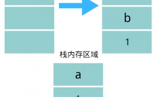 js数据类型有几种(js数据类型的判断方法有哪些)