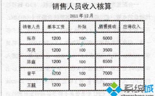 Word文档设置背景填充效果的方法