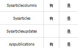 win7系统下SQL2005新建复制出错提示&ldquo;找不到存储过程 错误：2812&rdquo;怎么办