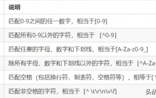 js函数封装案例（什么是正则表达式）