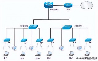 拓扑结构有哪几种（6种常见网络拓扑结构介绍）