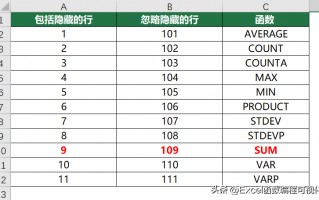 subtotal函数9代表什么（subtotal函数9和109的区别）
