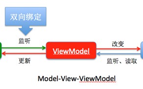 vue响应式原理核心属性（一文搞懂响应式原理）