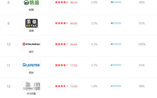 显卡厂商排名_显卡牌子排名2020