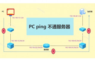 ping不通ip地址的原因（ping不通试试这8招）