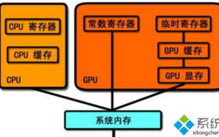 CPU缓存是什么？电脑缓存大小是否直接影响CPU性能？
