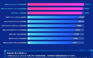 鲁大师2020硬盘排行_鲁大师固态硬盘排名2020