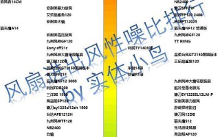 风扇天梯图_风扇天梯图2020