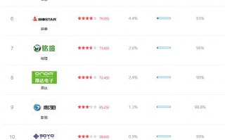 主板品牌排行_主板品牌排行榜2020天梯图