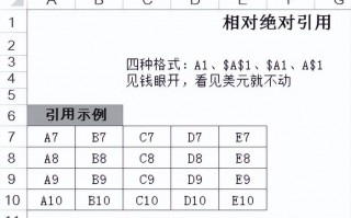 excel绝对引用怎么输入（excel绝对引用和相对引用）