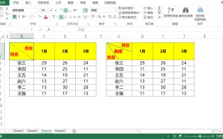 表格里的斜杠怎么输入（添加单斜线、双斜线三步完成方法）