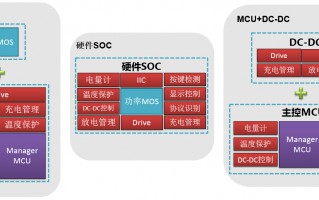 充电宝PD是什么意思（PD移动电源知识都在这里）